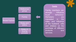 Social Factors
Reference
group
Family
Roles and
status
Roles in
buying
process
Family
Family members can
strongly influence
buyer behaviour.
Marketers are
interested in the
roles, and influence
of the husband, wife
and children on the
purchase of different
products and
services.
 