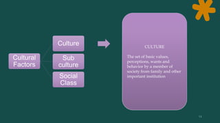 Cultural
Factors
Culture
Sub
culture
Social
Class
SUB-CULTURE
A group of people with
shared value system based on
common l...