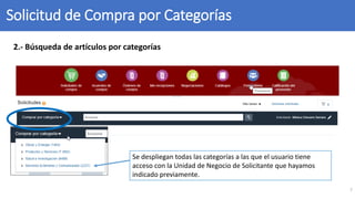 Solicitud de Compra por Categorías
7
Se despliegan todas las categorías a las que el usuario tiene
acceso con la Unidad de Negocio de Solicitante que hayamos
indicado previamente.
2.- Búsqueda de artículos por categorías
 