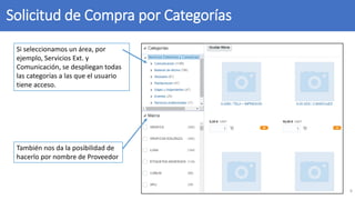 Solicitud de Compra por Categorías
8
Si seleccionamos un área, por
ejemplo, Servicios Ext. y
Comunicación, se despliegan todas
las categorías a las que el usuario
tiene acceso.
También nos da la posibilidad de
hacerlo por nombre de Proveedor
 