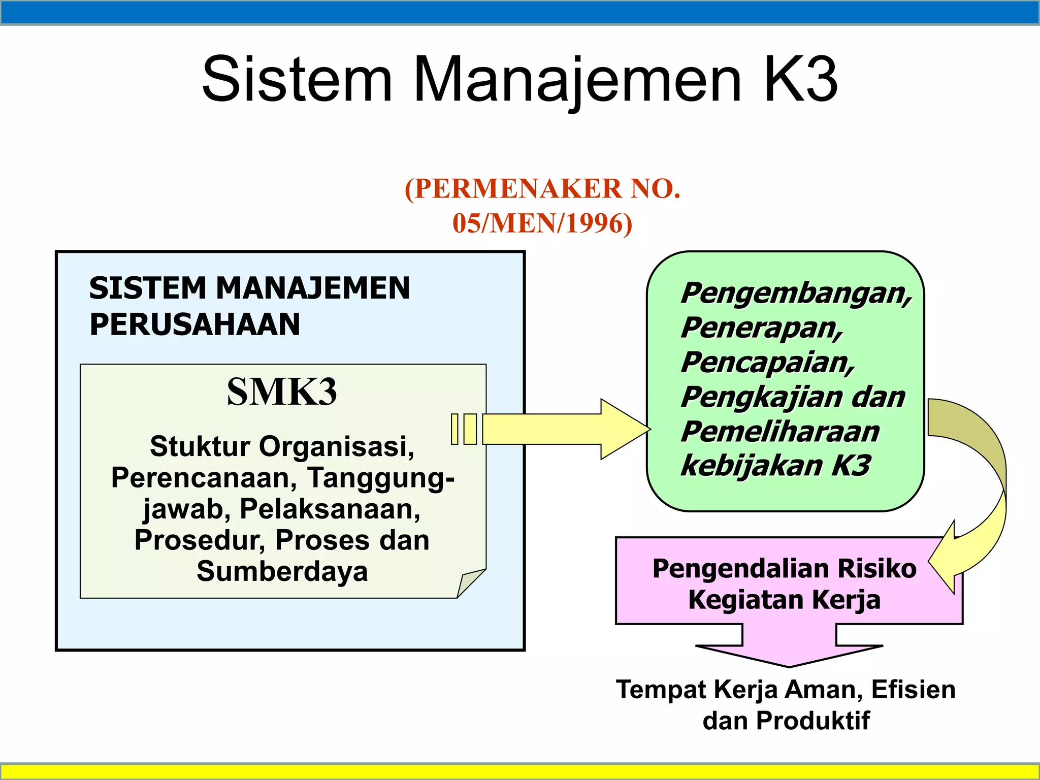 3. Sistem Manajemen K3.pdf