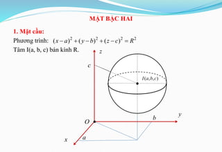 MẶT BẬC HAI
1. Mặt cầu:
Phương trình:
Tâm I(a, b, c) bán kính R.
2 2 2 2
( ) ( ) ( )
x a y b z c R
     
O
x
y
z
( , , )
I a b c

a
b
c

 