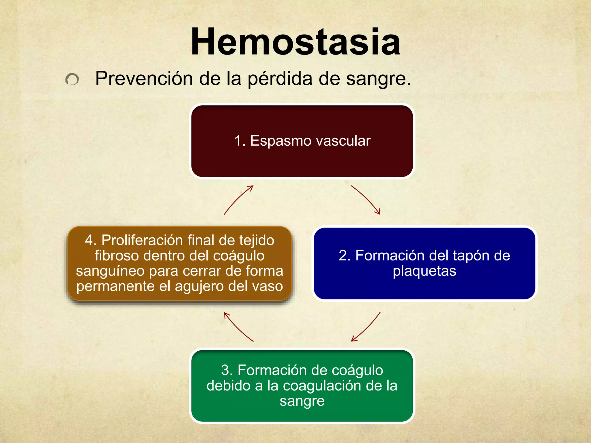 Hemostasia y coagulación.pptx