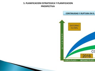 5. PLANIFICACION ESTRATEGICA Y PLANIFICACION PROSPECTIVA
ESTADO DE LA SITUACION Y
TENDENCIAS
DETERMINACION DE LA BRECHA
(E...