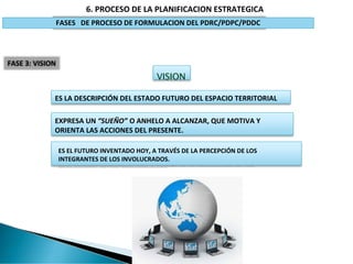 6. PROCESO DE LA PLANIFICACION ESTRATEGICA
FASES DE PROCESO DE FORMULACION DEL PDRC/PDPC/PDDC
• DEBE SER DIFUNDIDA INTERNA...