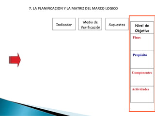 7. LA PLANIFICACION Y LA MATRIZ DEL MARCO LOGICO
Sostenibilidad
 
