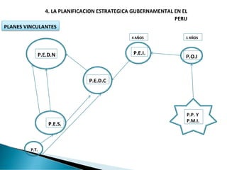 4. LA PLANIFICACION ESTRATEGICA GUBERNAMENTAL EN EL PERU
 