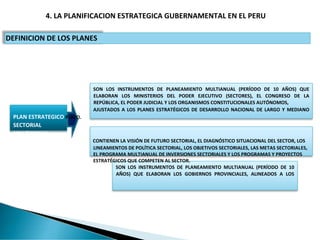 4. LA PLANIFICACION ESTRATEGICA GUBERNAMENTAL EN EL PERU
DEFINICION DE LOS PLANES
SON LOS INSTRUMENTOS DE PLANEAMIENTO MUL...
