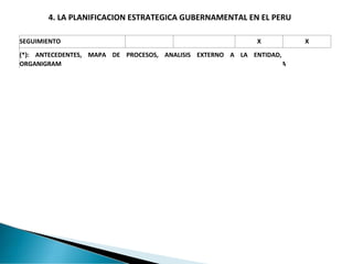 4. LA PLANIFICACION ESTRATEGICA GUBERNAMENTAL EN EL PERU
PLAN DE
DESARROLLO
REGIONAL
CONCERTADO
PLAN
ESTRATEGICO
DE
DESARR...