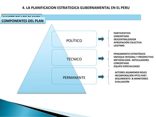 4. LA PLANIFICACION ESTRATEGICA GUBERNAMENTAL EN EL PERU
AJUSTE DE LOS PLANES
PDDC PDDC
PDDC
PDPC PDPC
PDPC
PDCR PESEM
PLA...