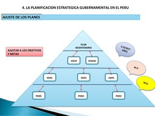 4. LA PLANIFICACION ESTRATEGICA GUBERNAMENTAL EN EL PERU
AJUSTE DE LOS PLANES
 