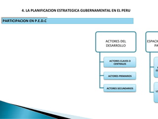 4. LA PLANIFICACION ESTRATEGICA GUBERNAMENTAL EN EL PERU
ESTRATEGICA GUBERNAMENTAL EN EL PERU
 