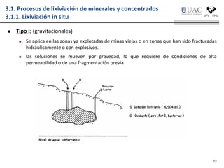 3.1. Procesos de lixiviación de minerales y concentrados
3.1.1. Lixiviación in situ
 Tipo I: (gravitacionales)
 Se aplica en las zonas ya explotadas de minas viejas o en zonas que han sido fracturadas
hidráulicamente o con explosivos.
 las soluciones se mueven por gravedad, lo que requiere de condiciones de alta
permeabilidad o de una fragmentación previa
12
 