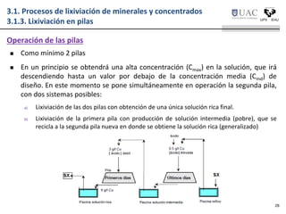  Como mínimo 2 pilas
 En un principio se obtendrá una alta concentración (Cmax) en la solución, que irá
descendiendo hasta un valor por debajo de la concentración media (Cmd) de
diseño. En este momento se pone simultáneamente en operación la segunda pila,
con dos sistemas posibles:
a) Lixiviación de las dos pilas con obtención de una única solución rica final.
b) Lixiviación de la primera pila con producción de solución intermedia (pobre), que se
recicla a la segunda pila nueva en donde se obtiene la solución rica (generalizado)
Operación de las pilas
3.1. Procesos de lixiviación de minerales y concentrados
3.1.3. Lixiviación en pilas
28
 