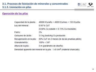 Operación de las pilas
3.1. Procesos de lixiviación de minerales y concentrados
3.1.3. Lixiviación en pilas
29
 