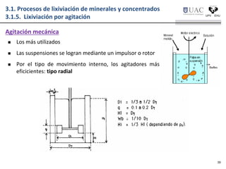  Los más utilizados
 Las suspensiones se logran mediante un impulsor o rotor
 Por el tipo de movimiento interno, los agitadores más
eficicientes: tipo radial
Agitación mecánica
3.1. Procesos de lixiviación de minerales y concentrados
3.1.5. Lixiviación por agitación
39
 