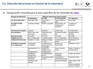 3.2. Selección del proceso en función de la naturaleza
 Comparación resumida para el caso específico de los minerales de cobre
44
 