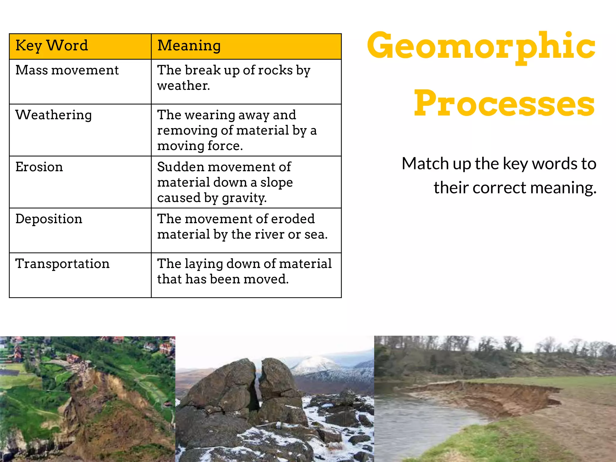 Geomorphic
Processes
Match up the key words to
their correct meaning.
Key Word Meaning
Mass movement The break up of rocks by
weather.
Weathering The wearing away and
removing of material by a
moving force.
Erosion Sudden movement of
material down a slope
caused by gravity.
Deposition The movement of eroded
material by the river or sea.
Transportation The laying down of material
that has been moved.
 