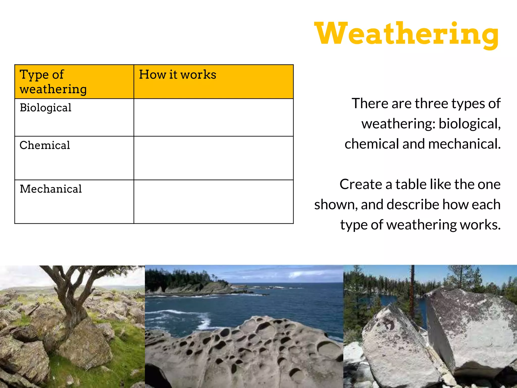 Weathering
There are three types of
weathering: biological,
chemical and mechanical.
Create a table like the one
shown, and describe how each
type of weathering works.
Type of
weathering
How it works
Biological
Chemical
Mechanical
 