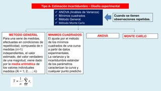 3.- ENFOQUE MODELAMIENTO TIPO A INCERTIDUMBRE (1).pdf
