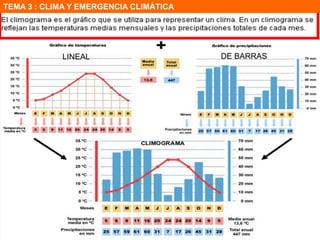 LINEAL DE BARRAS
TEMA 3 : CLIMA Y EMERGENCIA CLIMÁTICA
 