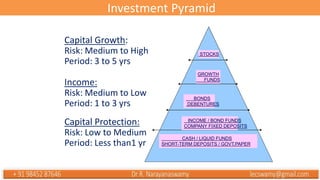Mutual funds vs Hedge funds
• Objective - Hedge funds aim at absolute return while
mutual funds aim at relative return
• L...