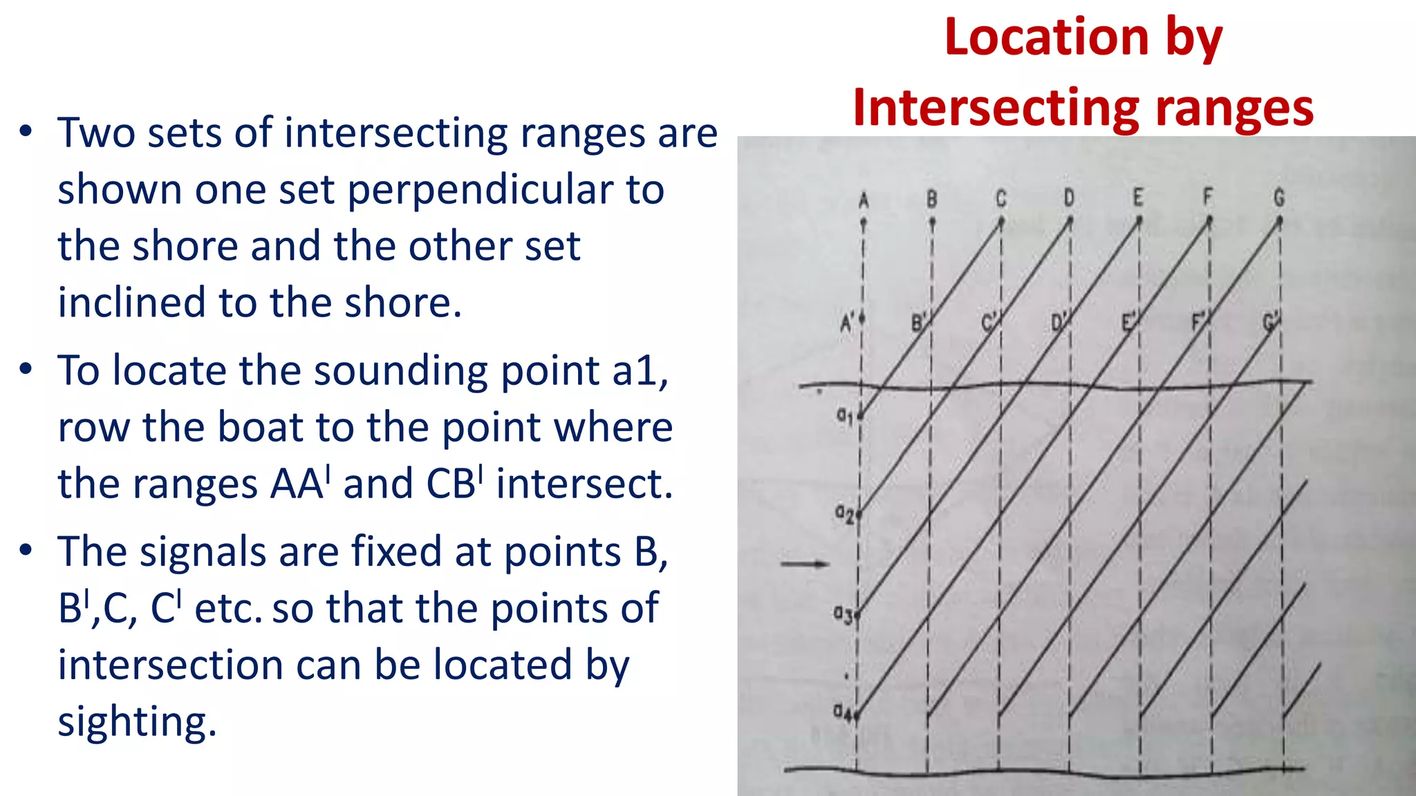 3.2 Sounding methods.pptx