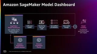 © 2022, Amazon Web Services, Inc. or its aﬃliates. All rights reserved.
Amazon SageMaker Model Dashboard
SageMaker
Model D...