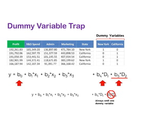 Dummy Variable Trap
 