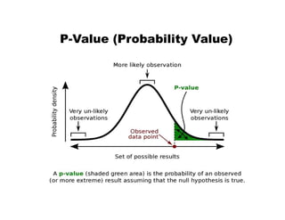 P-Value (Probability Value)
 