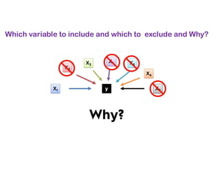 Which variable to include and which to exclude and Why?
 