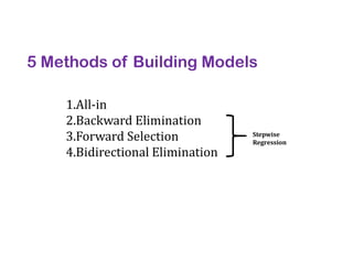5 Methods of Building Models
1.All-in
2.Backward Elimination
3.Forward Selection
4.Bidirectional Elimination
Stepwise
Regression
 