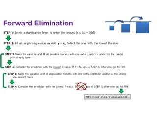 Forward Elimination
 