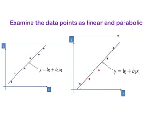 Examine the data points as linear and parabolic
 