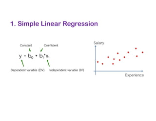 1. Simple Linear Regression
 