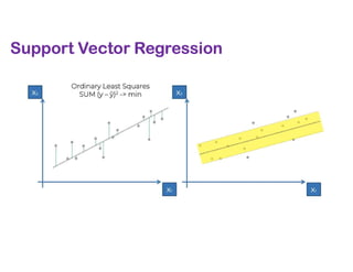 Support Vector Regression
 