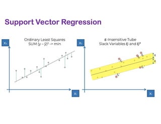 Support Vector Regression
 