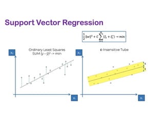Support Vector Regression
 
