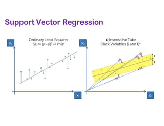 Support Vector Regression
 