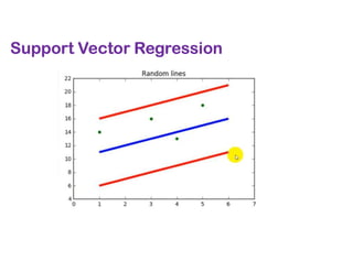Support Vector Regression
 
