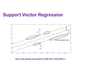 Support Vector Regression
 