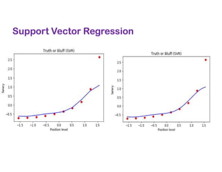 Support Vector Regression
 