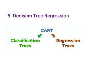 5. Decision Tree Regression
 