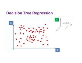 Decision Tree Regression
 