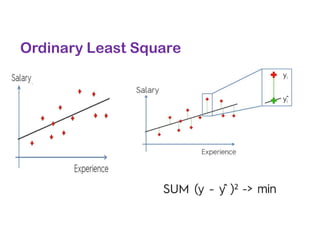 Ordinary Least Square
 