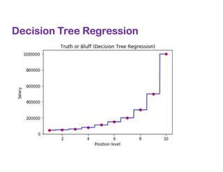 Decision Tree Regression
 