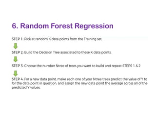6. Random Forest Regression
 