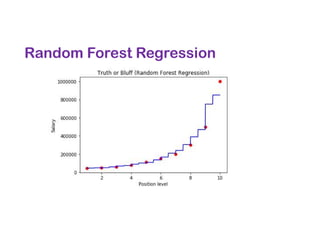 Random Forest Regression
 