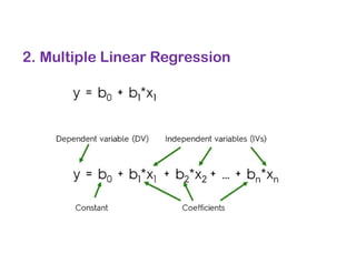 2. Multiple Linear Regression
 