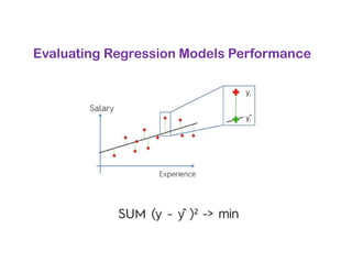 Evaluating Regression Models Performance
 